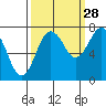 Shi Shi Beach tide chart for Saturday, September 28, 2024