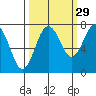 Shi Shi Beach tide chart for Sunday, September 29, 2024