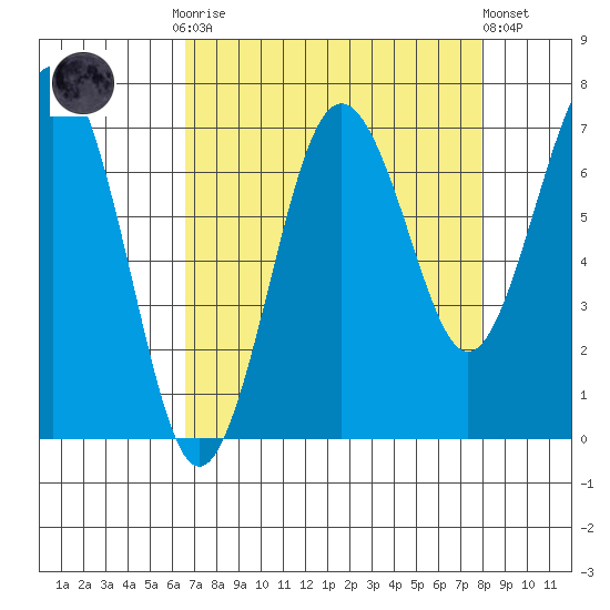 Shi Shi Beach tide chart for Monday, September 2, 2024