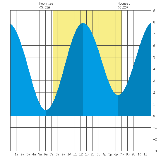 Shi Shi Beach tide chart for Monday, September 30, 2024
