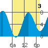 Shi Shi Beach tide chart for Tuesday, September 3, 2024