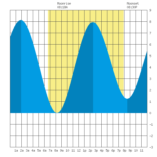 Shi Shi Beach tide chart for Wednesday, September 4, 2024