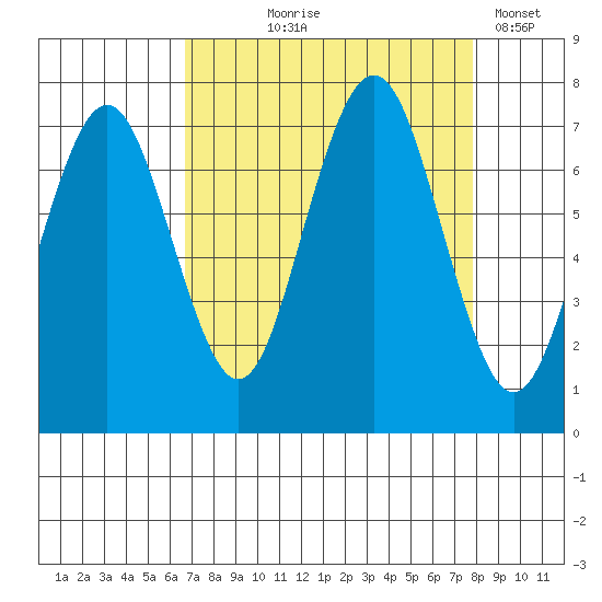 Shi Shi Beach tide chart for Friday, September 6, 2024