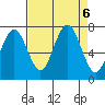 Shi Shi Beach tide chart for Friday, September 6, 2024