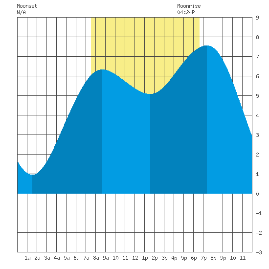 Shi Shi Beach tide chart for Friday, October 11, 2024
