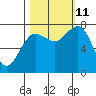Shi Shi Beach tide chart for Friday, October 11, 2024