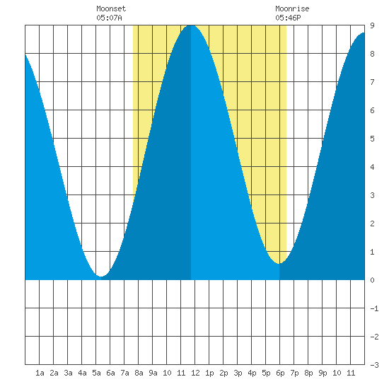 Shi Shi Beach tide chart for Tuesday, October 15, 2024