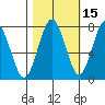 Shi Shi Beach tide chart for Tuesday, October 15, 2024