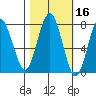 Shi Shi Beach tide chart for Wednesday, October 16, 2024