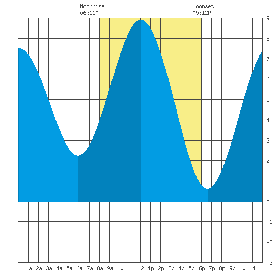 Shi Shi Beach tide chart for Wednesday, October 30, 2024