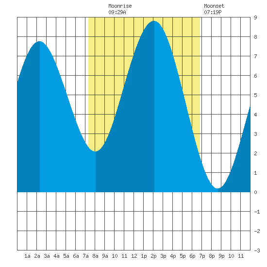 Shi Shi Beach tide chart for Friday, October 4, 2024