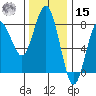 Shi Shi Beach tide chart for Friday, November 15, 2024