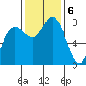 Shi Shi Beach tide chart for Wednesday, November 6, 2024