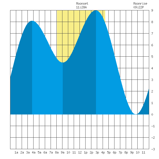 Shi Shi Beach tide chart for Thursday, December 19, 2024