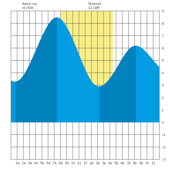 Shi Shi Beach tide chart for Tuesday, December 24, 2024
