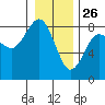 Shi Shi Beach tide chart for Thursday, December 26, 2024