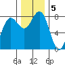Shi Shi Beach tide chart for Thursday, December 5, 2024