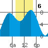 Shi Shi Beach tide chart for Friday, December 6, 2024
