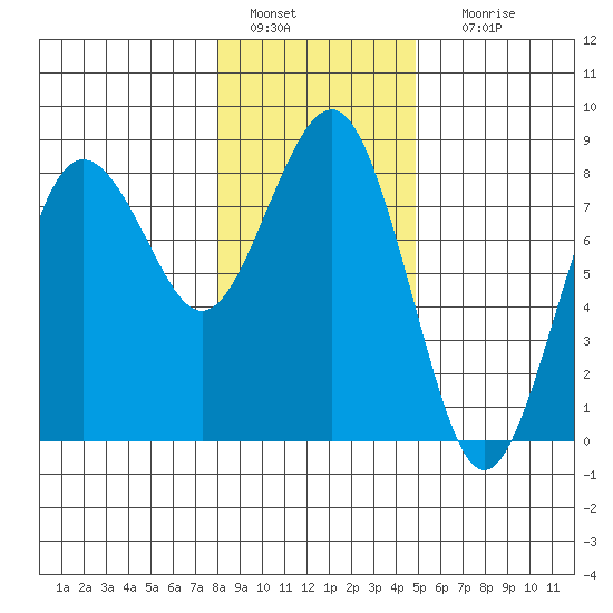 Shi Shi Beach tide chart for Wednesday, January 15, 2025