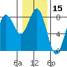Shi Shi Beach tide chart for Wednesday, January 15, 2025