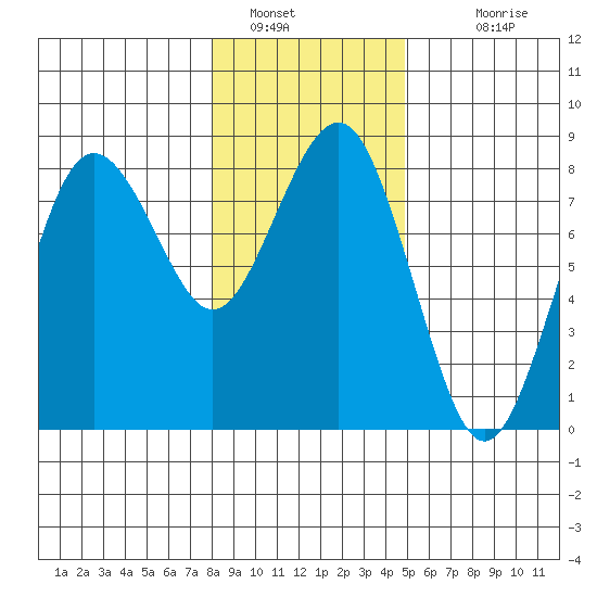 Shi Shi Beach tide chart for Thursday, January 16, 2025