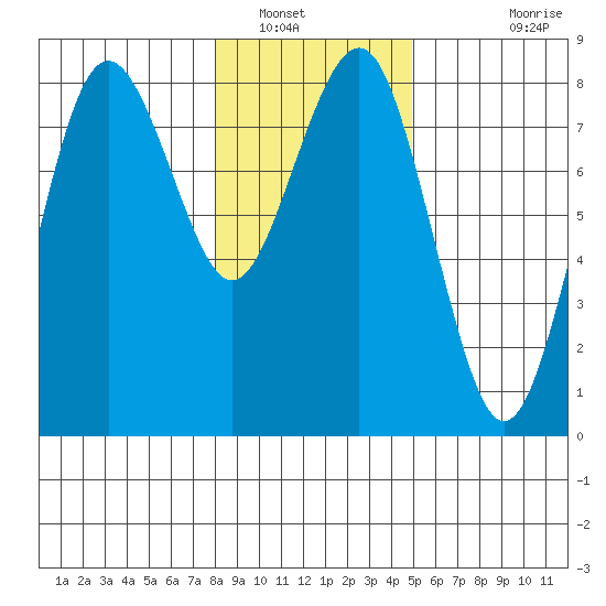 Shi Shi Beach tide chart for Friday, January 17, 2025