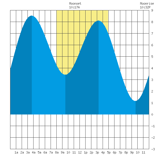 Shi Shi Beach tide chart for Saturday, January 18, 2025