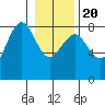 Shi Shi Beach tide chart for Monday, January 20, 2025