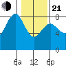 Shi Shi Beach tide chart for Tuesday, January 21, 2025