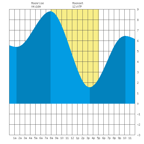 Shi Shi Beach tide chart for Friday, January 24, 2025
