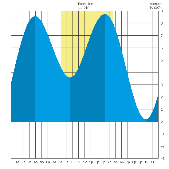 Shi Shi Beach tide chart for Saturday, January 4, 2025