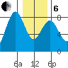 Shi Shi Beach tide chart for Monday, January 6, 2025