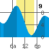 Shi Shi Beach tide chart for Thursday, January 9, 2025