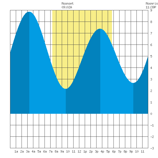 Shi Shi Beach tide chart for Monday, February 17, 2025