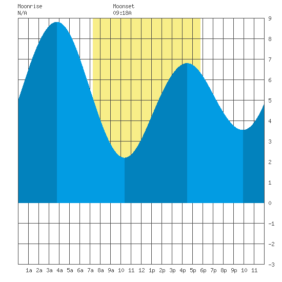 Shi Shi Beach tide chart for Tuesday, February 18, 2025