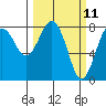 Shi Shi Beach tide chart for Tuesday, March 11, 2025