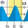 Shi Shi Beach tide chart for Thursday, March 13, 2025