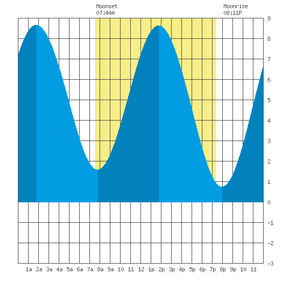 Shi Shi Beach tide chart for Friday, March 14, 2025