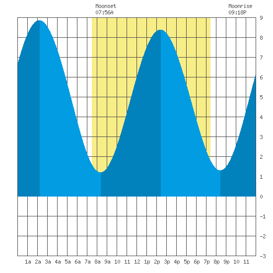 Shi Shi Beach tide chart for Saturday, March 15, 2025