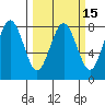 Shi Shi Beach tide chart for Saturday, March 15, 2025