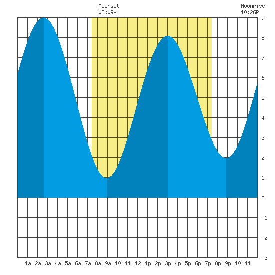 Shi Shi Beach tide chart for Sunday, March 16, 2025