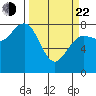 Shi Shi Beach tide chart for Saturday, March 22, 2025