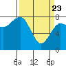 Shi Shi Beach tide chart for Sunday, March 23, 2025