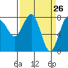 Shi Shi Beach tide chart for Wednesday, March 26, 2025