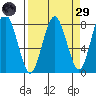 Shi Shi Beach tide chart for Saturday, March 29, 2025