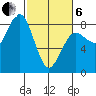 Shi Shi Beach tide chart for Thursday, March 6, 2025