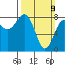 Shi Shi Beach tide chart for Sunday, March 9, 2025