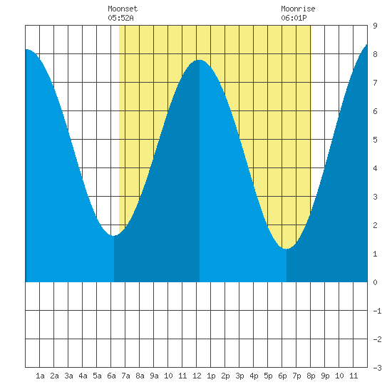 Shi Shi Beach tide chart for Thursday, April 10, 2025