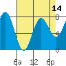 Shi Shi Beach tide chart for Monday, April 14, 2025