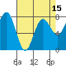 Shi Shi Beach tide chart for Tuesday, April 15, 2025